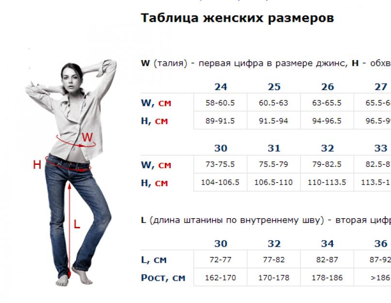 Размерный ряд джинсов мужских таблица. Как определить размер мужских джинсов. Как выбрать правильный размер джинсов видео инструкция